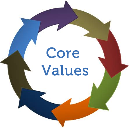 core-values1